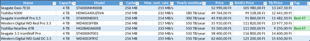 HDD összehasonlítás