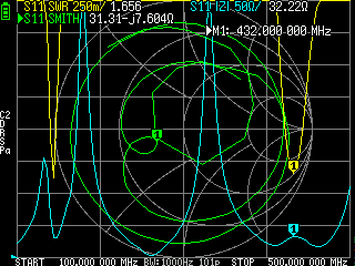 NanoVNA dipól 430 MHz