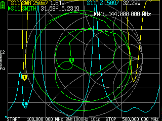 NanoVNA dipól 144 MHz